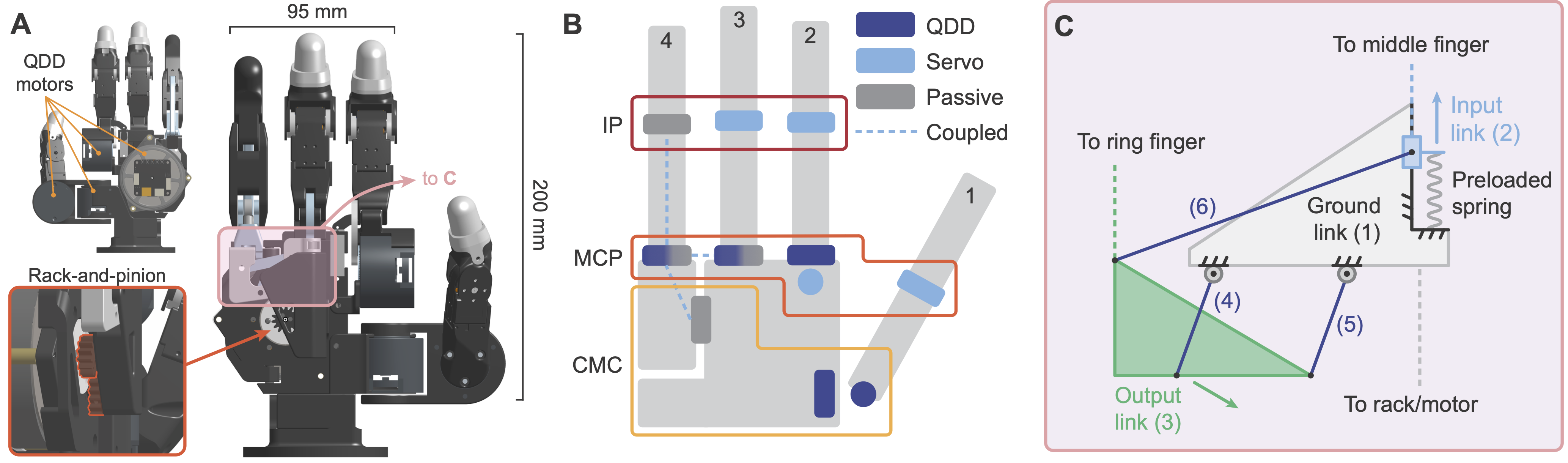 QUAD Hand design and coupling mechanism